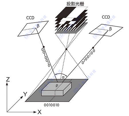 3D三維掃描設備測量原理.jpg