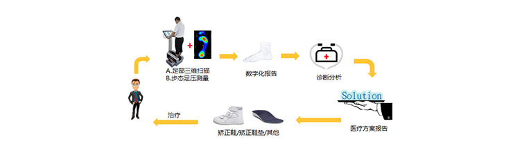 精易迅3D量腳儀