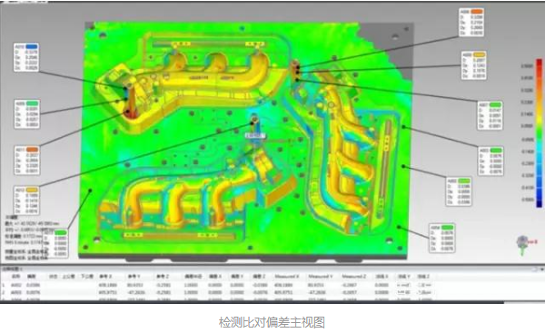 助力生產數字化-3D三維掃描儀·精易迅科技